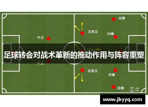 足球转会对战术革新的推动作用与阵容重塑